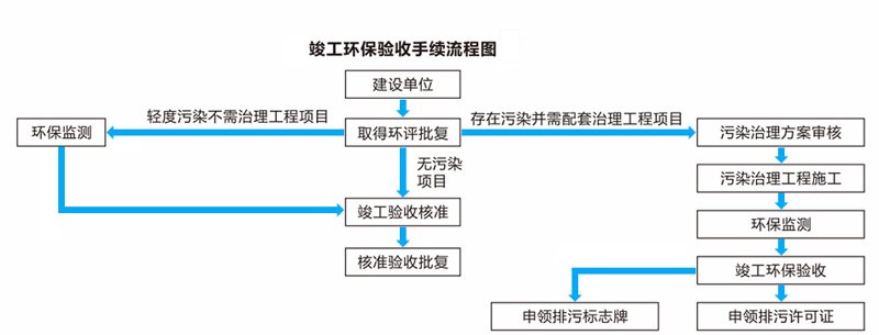 建设项目环评：绿色发展的关键步骤