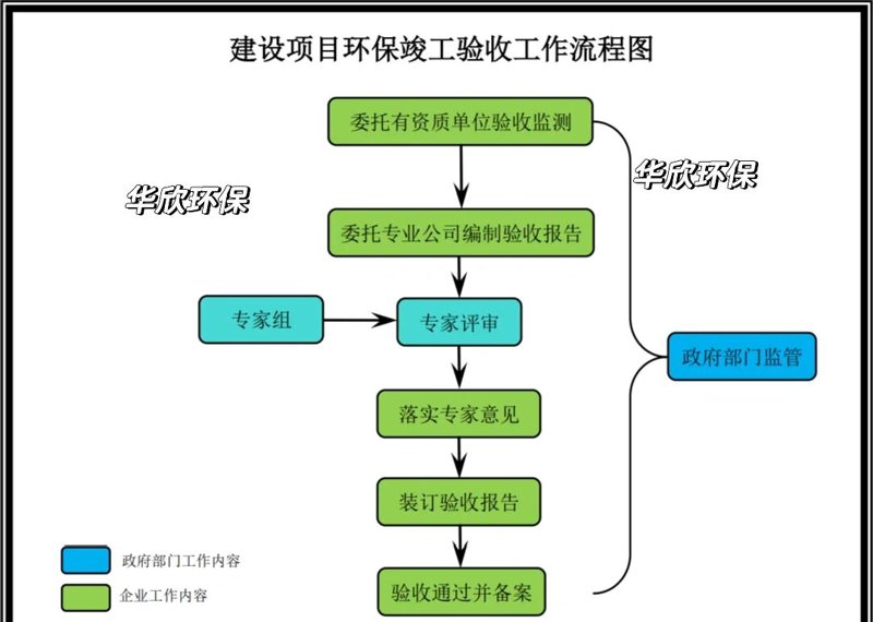 建设项目环评的重要性与发展趋势