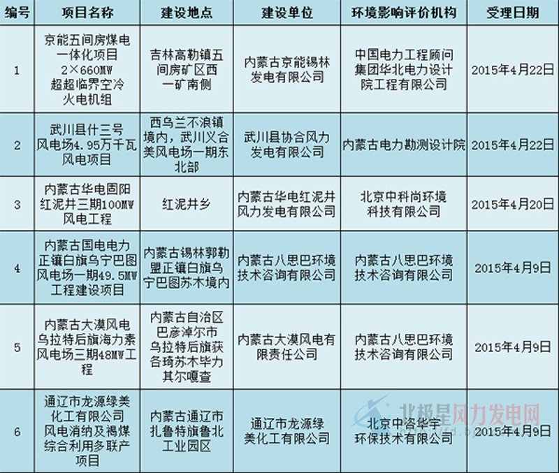内蒙古环境影响评价